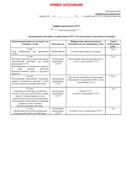 Пример заполнения графика (График проведения СОУТ) Димитровград Аттестация рабочих мест